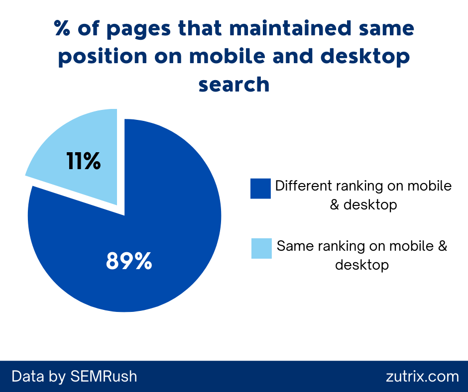 desktop vs mobile search data