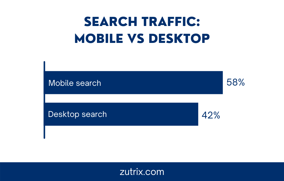 search traffic mobile vs desktop