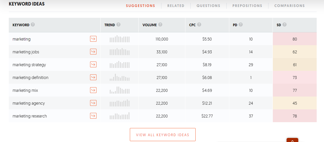 Keyword Stats 2021-05-18 at 02_13_04