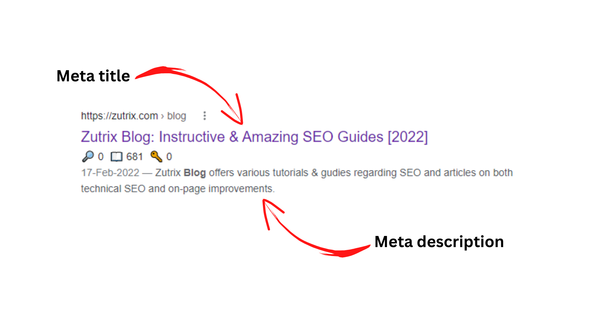 meta title and tags for seo friendly content