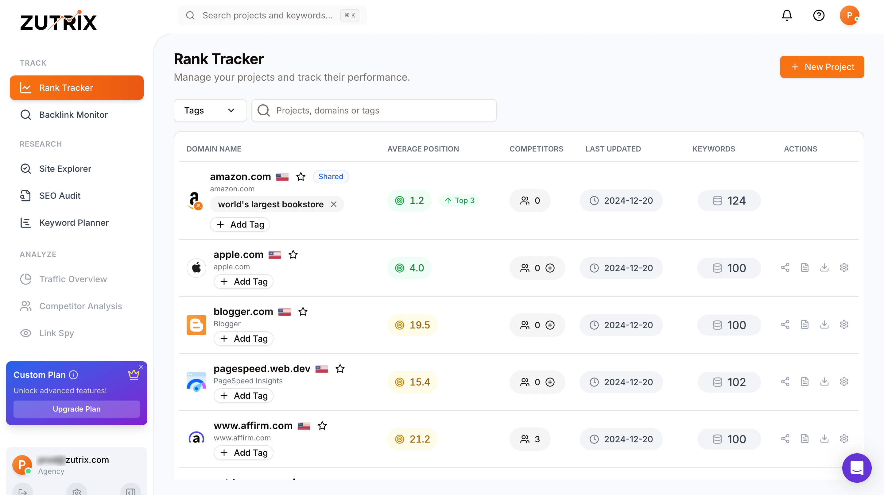 Zutrix rank tracking dashboard